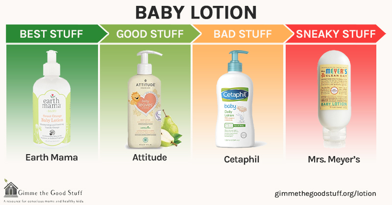 Baby Lotions