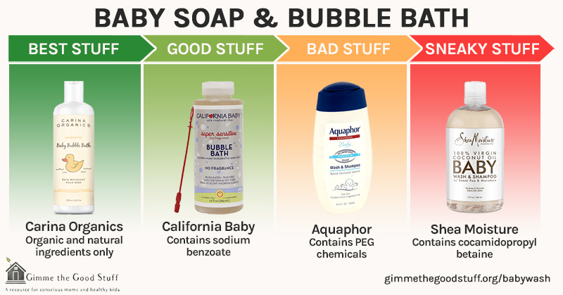 Baby Soap & Bubble Bath