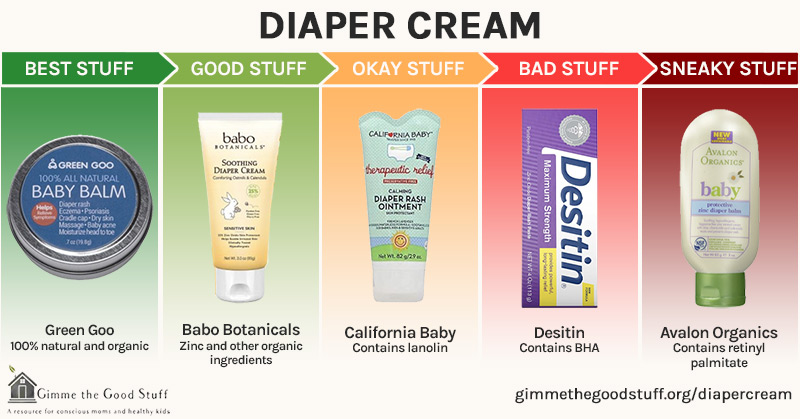 Diaper Cream